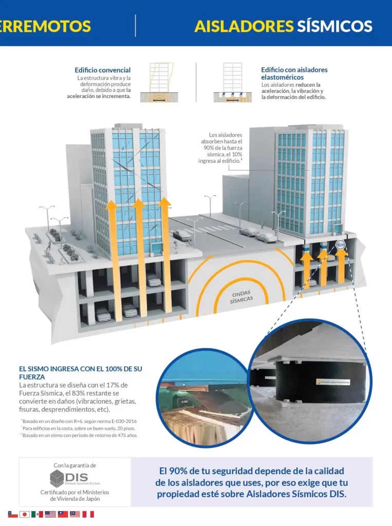 infografia de edificios con aisladores