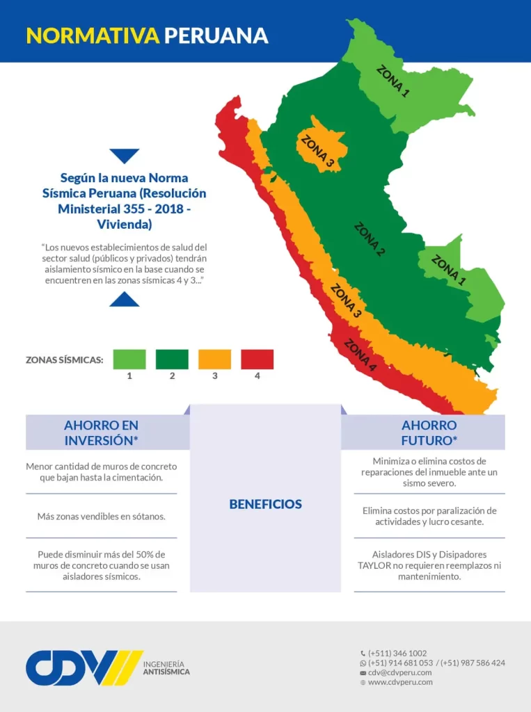 INFOGRAFIA DE LUGARES DEL PERU CON TERREMOTOS