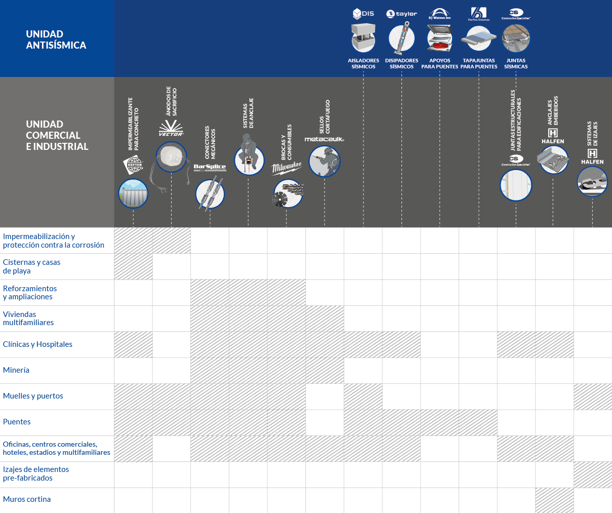 Infografia de las soluciones y aplicaciones de la empresa CDV