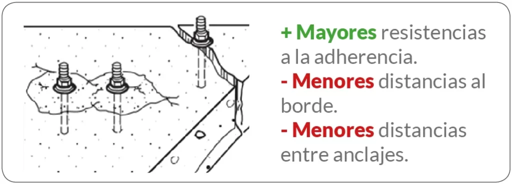 Caracteristicas del anclaje quimico