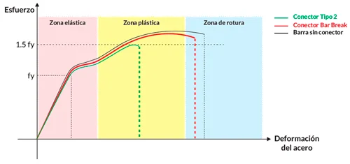 RESULTADO ES UNA RUPTURA BARBREAK