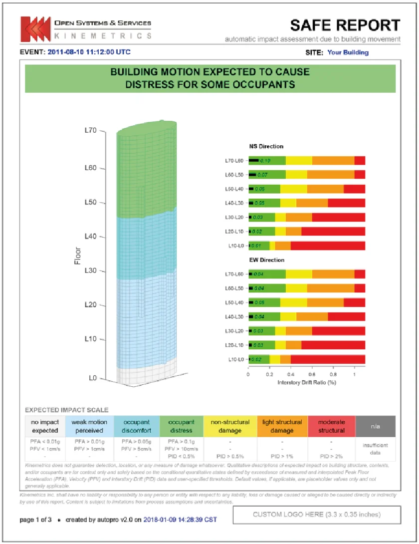 infografia de sistema de continuidad como sistema de monitoreo estructual