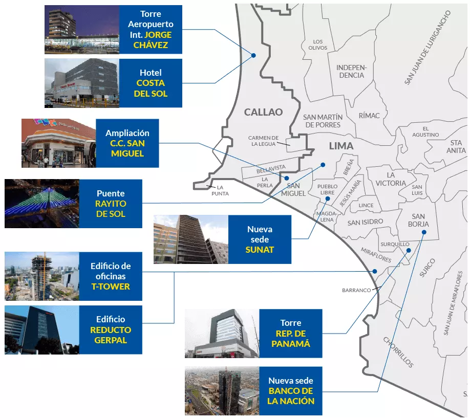 Infografia de lugares en el peru donde proyectos utilizan disipadores