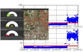 plataforma de identificacion de problemas como sistema de monitoreo estructual