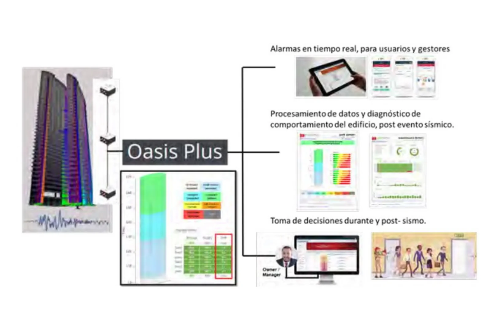 DISPOSITIVO OASIS PLUS PARA EL MONITERO ESTRUCTURAL DE PUENTES